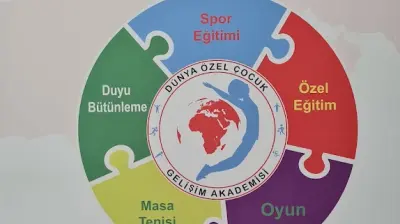 Dünya Özel Çocuk Gelişim Akademisi